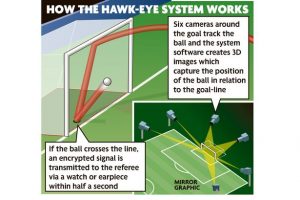 hawkeye-goalline-technology
