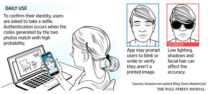 companies-are-using-selfies-to-verify-consumers-identities1